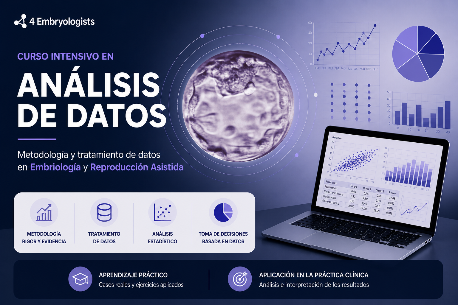 Curso Intensivo en Análisis de Datos: Metodología, tratamiento e interpretación de datos en Embriología y Reproducción Asistida.